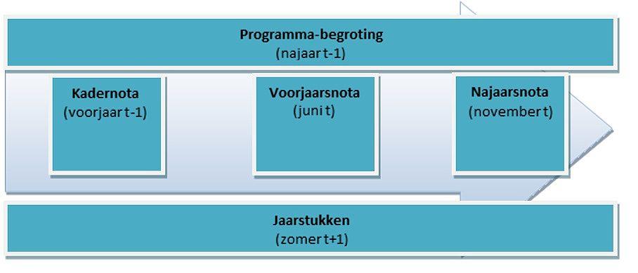 afbeelding PenC cyclus