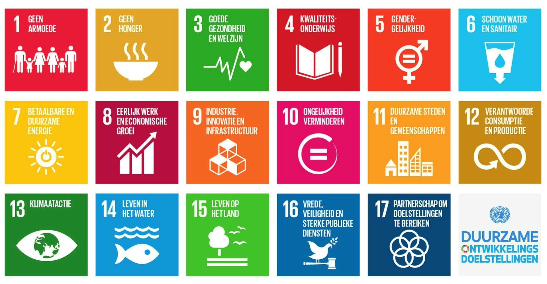 Global Goals doelstellingen